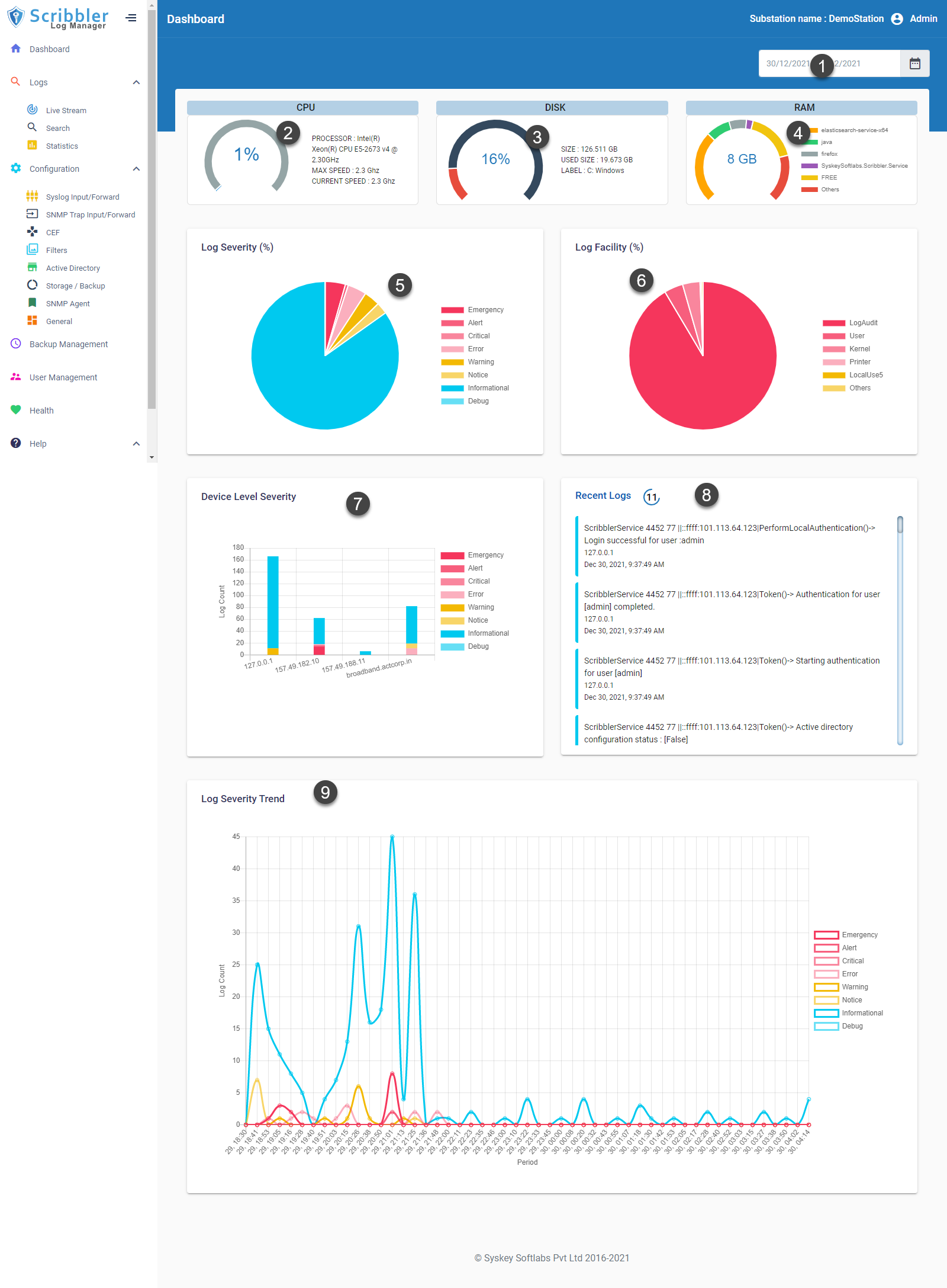 Dashboard Overview